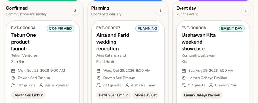 Three event lifecycle columns side by side: a confirmed product launch, a wedding in planning, and a showcase on its event day